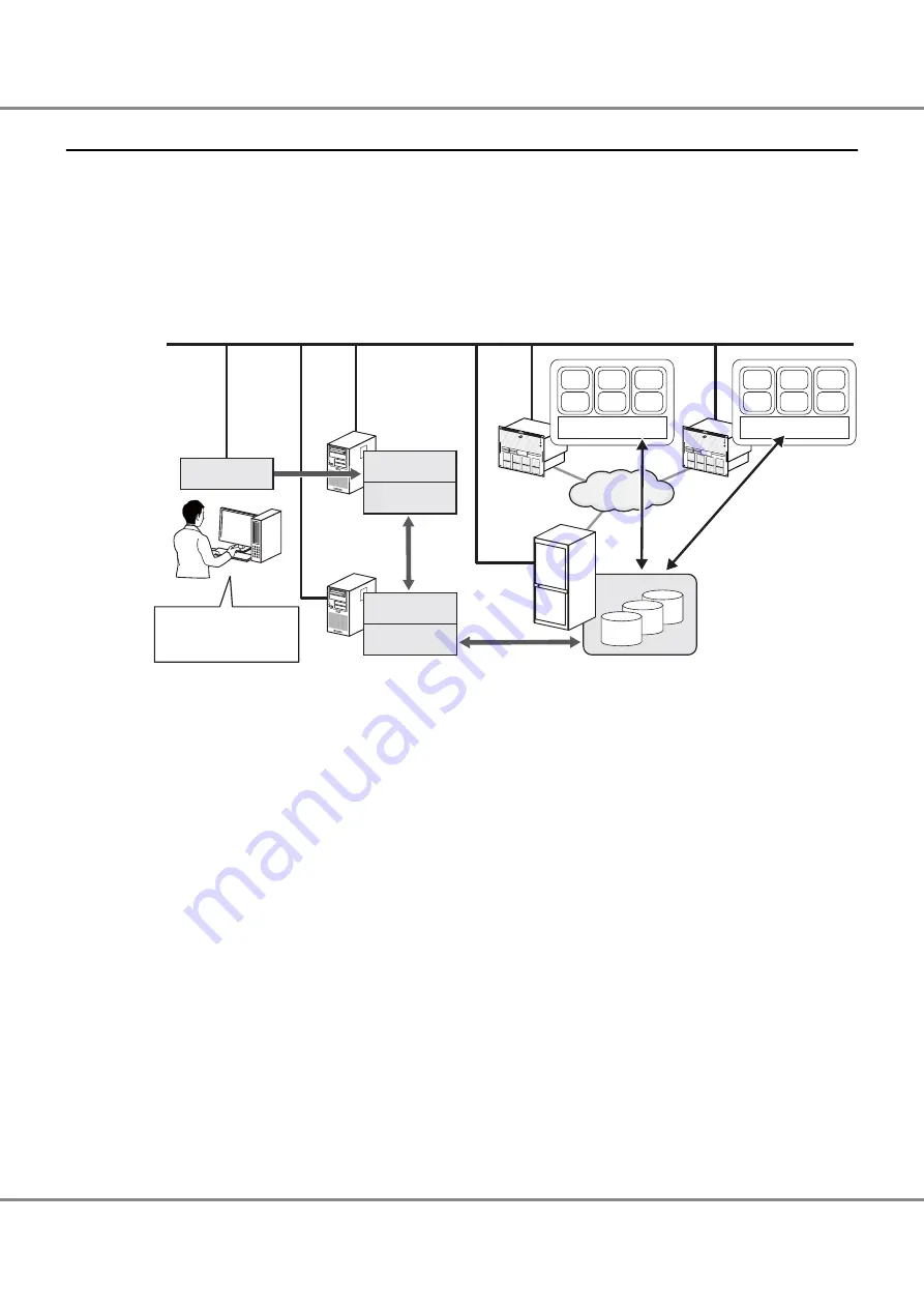 Fujitsu ETERNUS DX60 S3 Скачать руководство пользователя страница 156