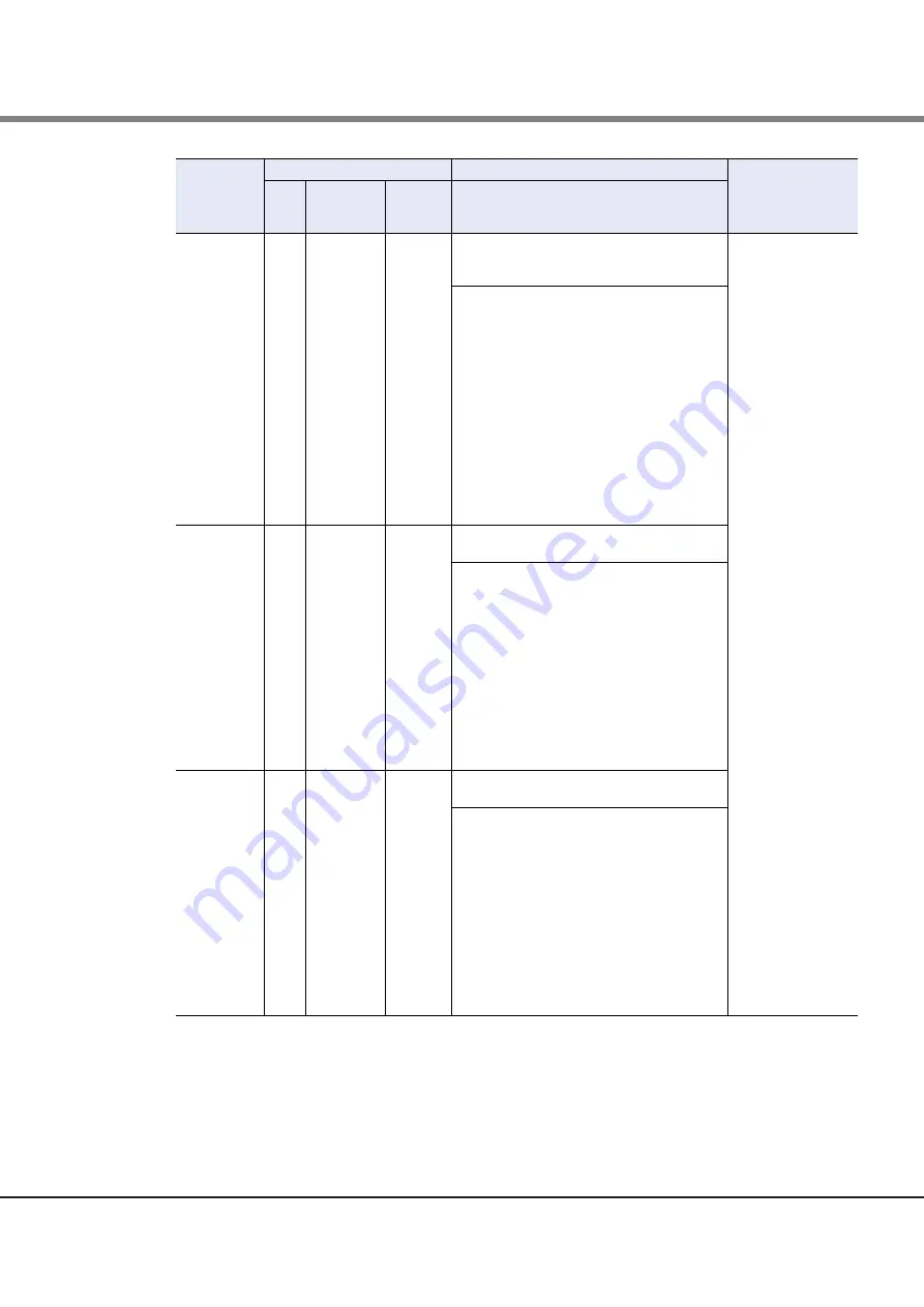 Fujitsu Eternus DX80 S2 Скачать руководство пользователя страница 122