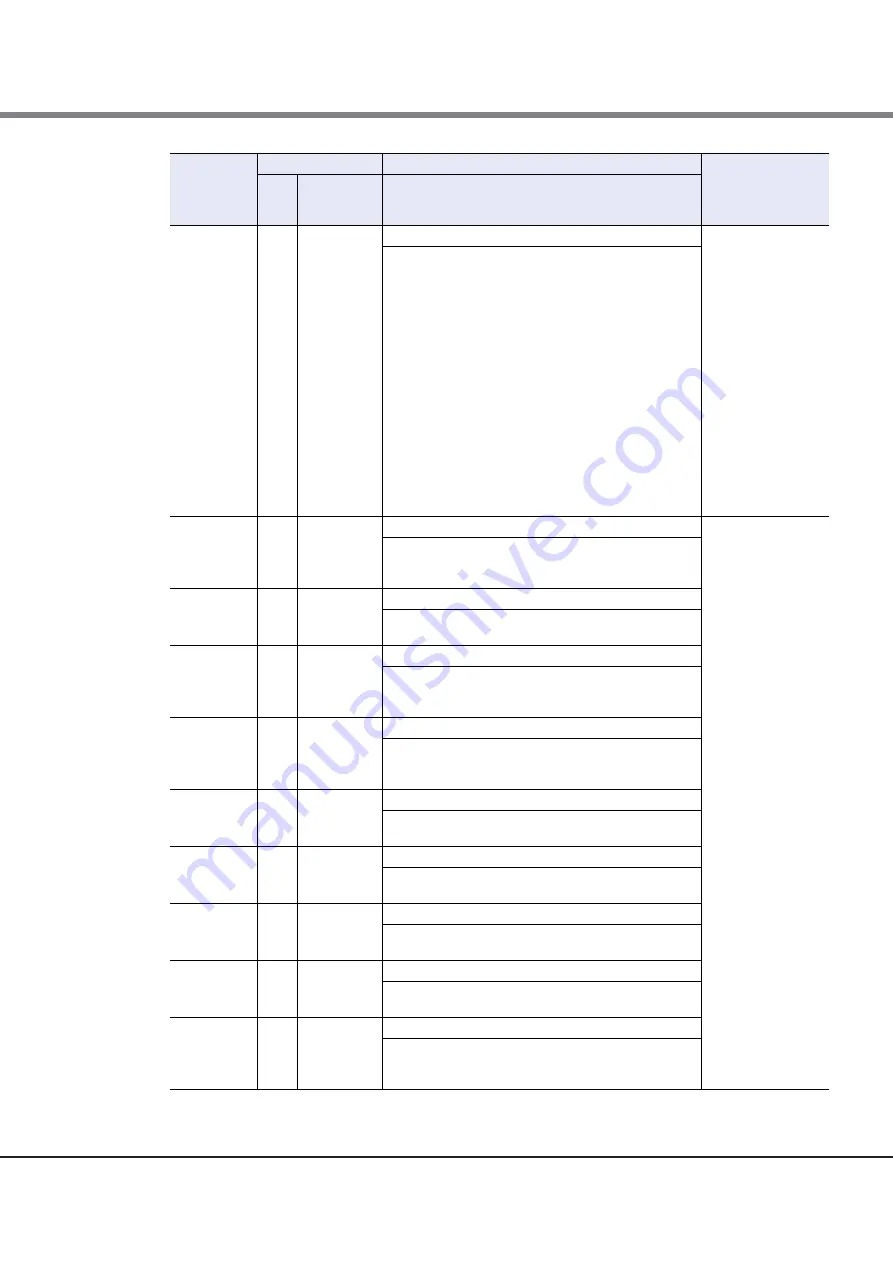 Fujitsu Eternus DX80 S2 Скачать руководство пользователя страница 130