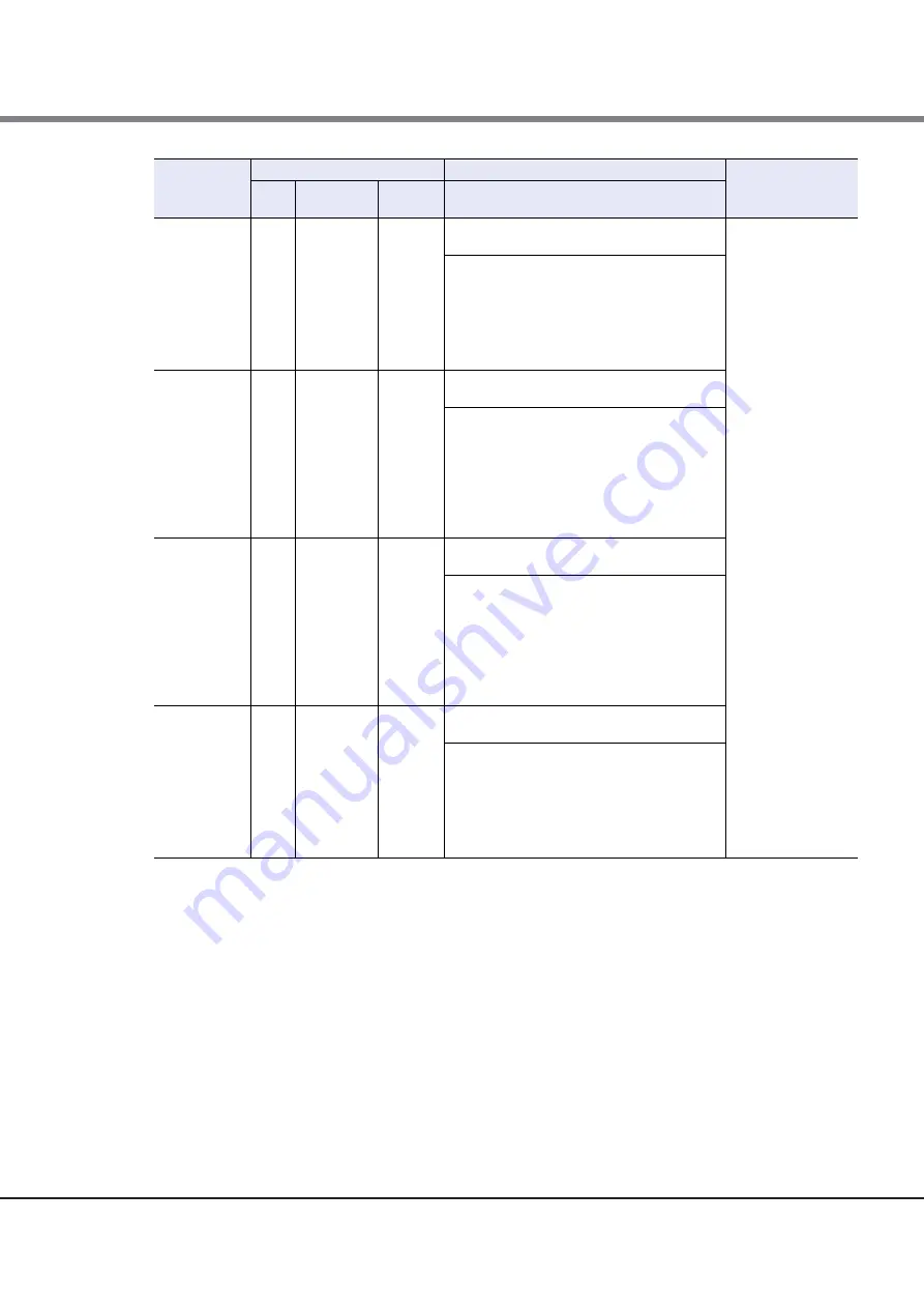 Fujitsu Eternus DX80 S2 Скачать руководство пользователя страница 141