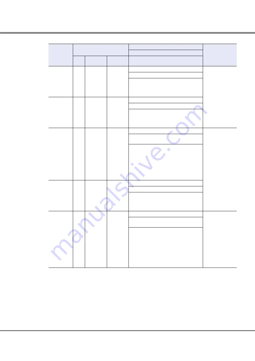 Fujitsu Eternus DX80 S2 Скачать руководство пользователя страница 145