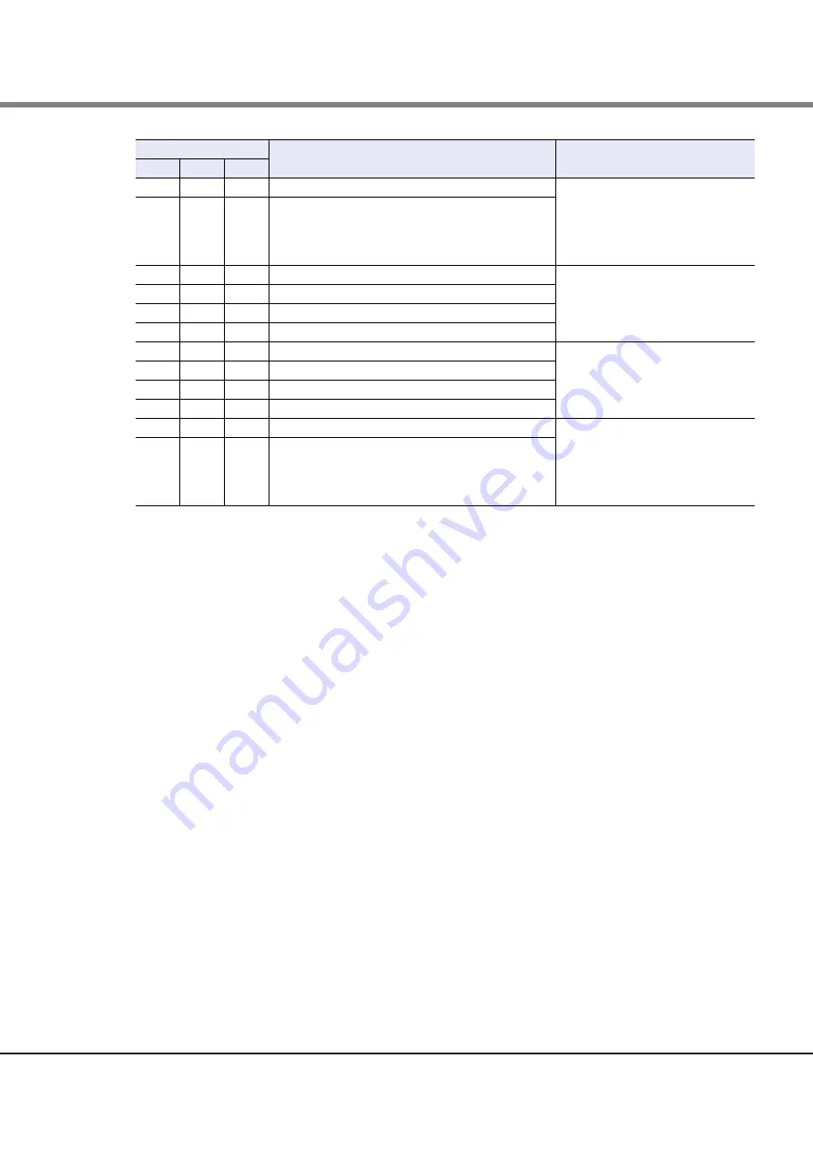 Fujitsu Eternus DX80 S2 User Manual Download Page 153