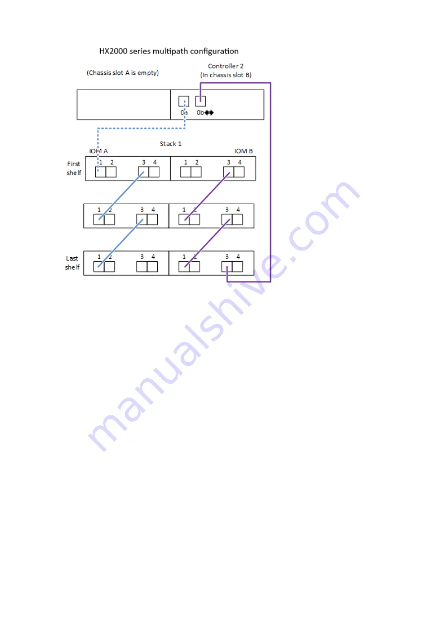 Fujitsu ETERNUS HX2000 Series Скачать руководство пользователя страница 30