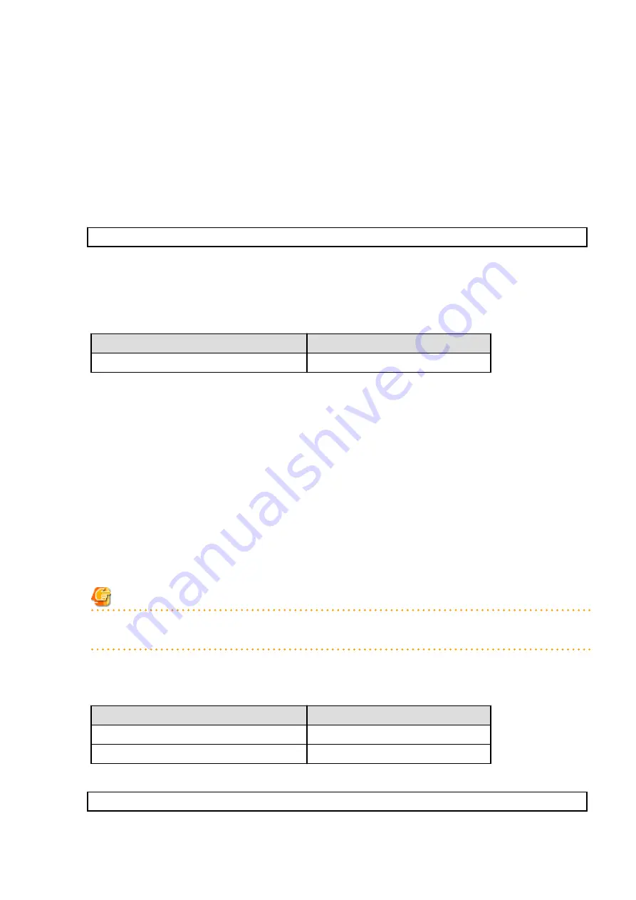 Fujitsu ETERNUS SF Express V16.6 Скачать руководство пользователя страница 114