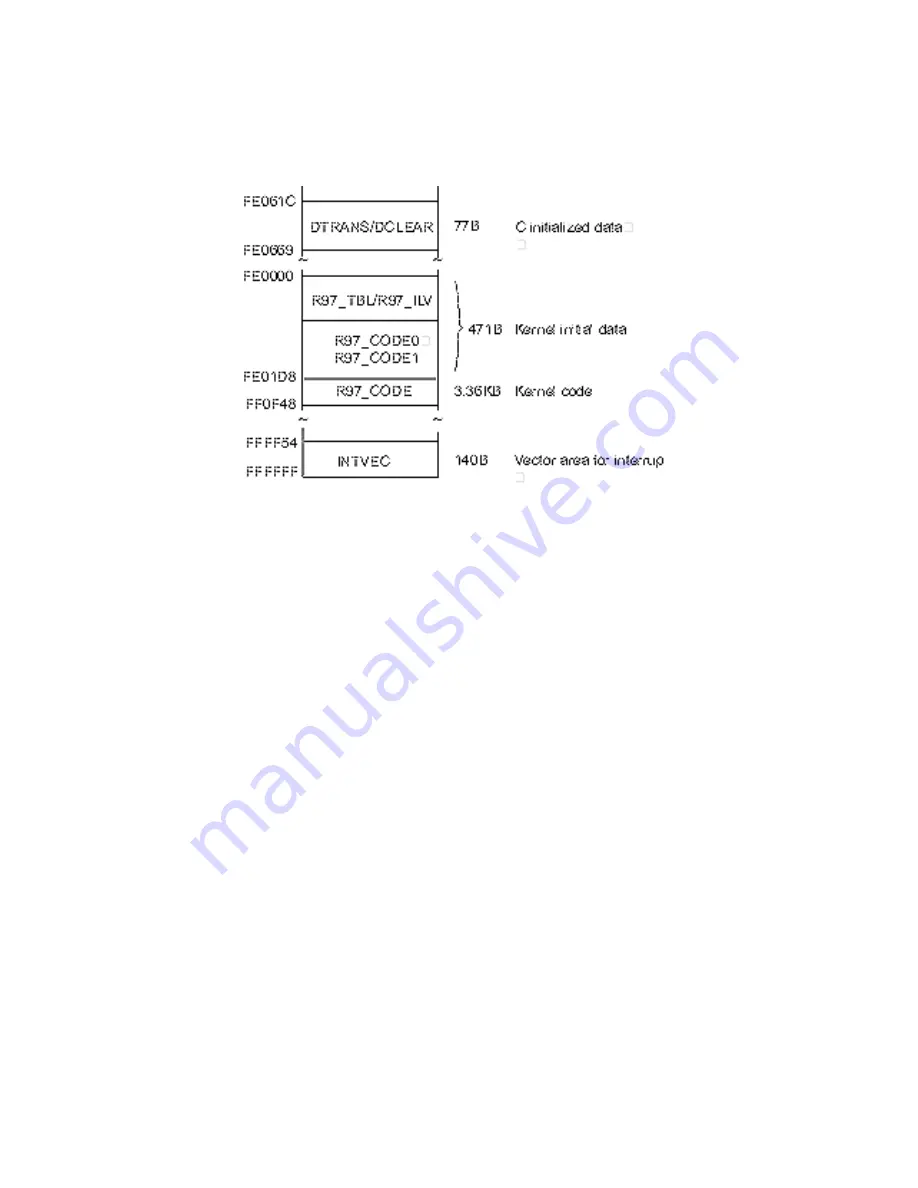 Fujitsu F2MC-16L Series Скачать руководство пользователя страница 64