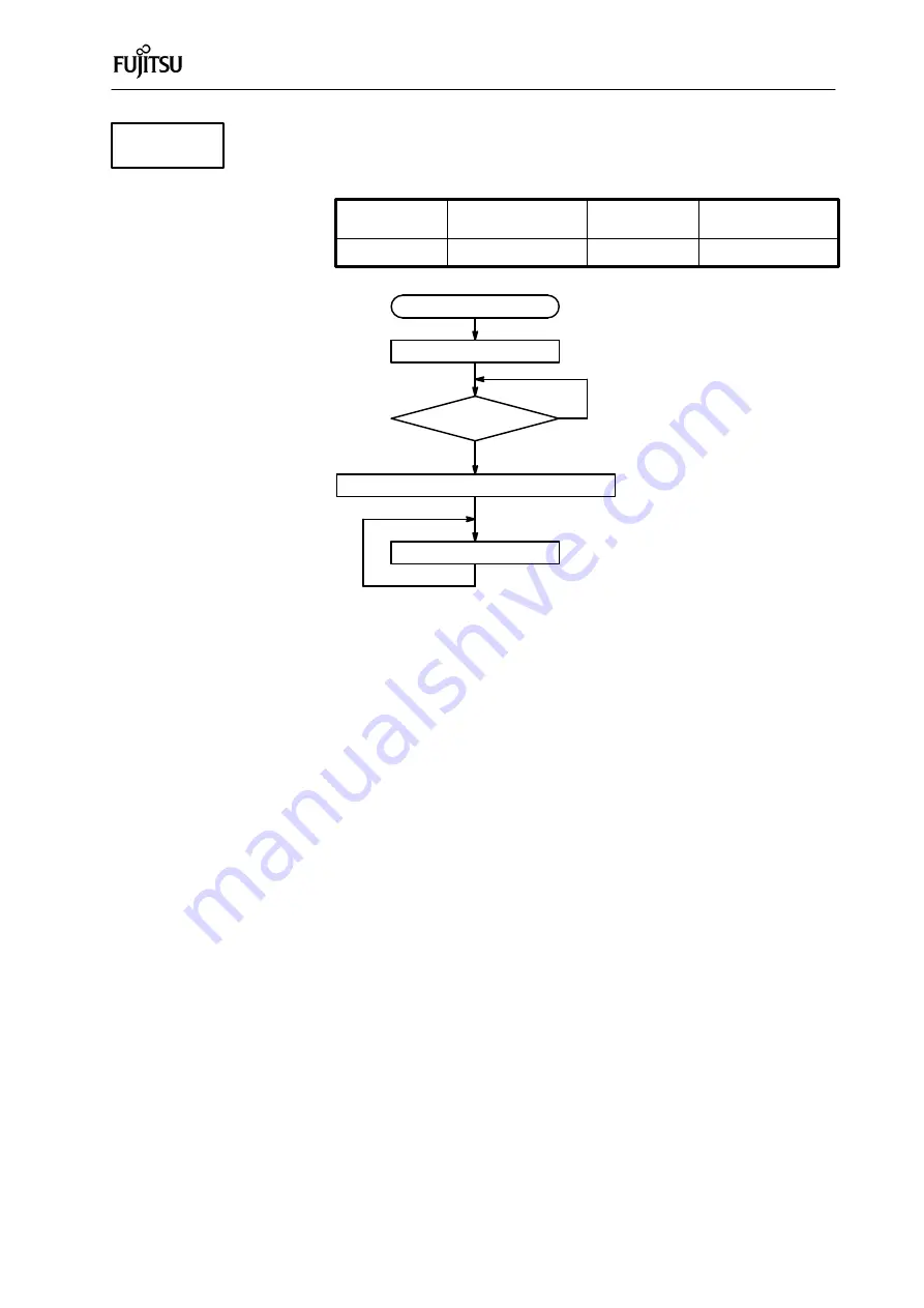 Fujitsu F2MC-8L Series Hardware Manual Download Page 30