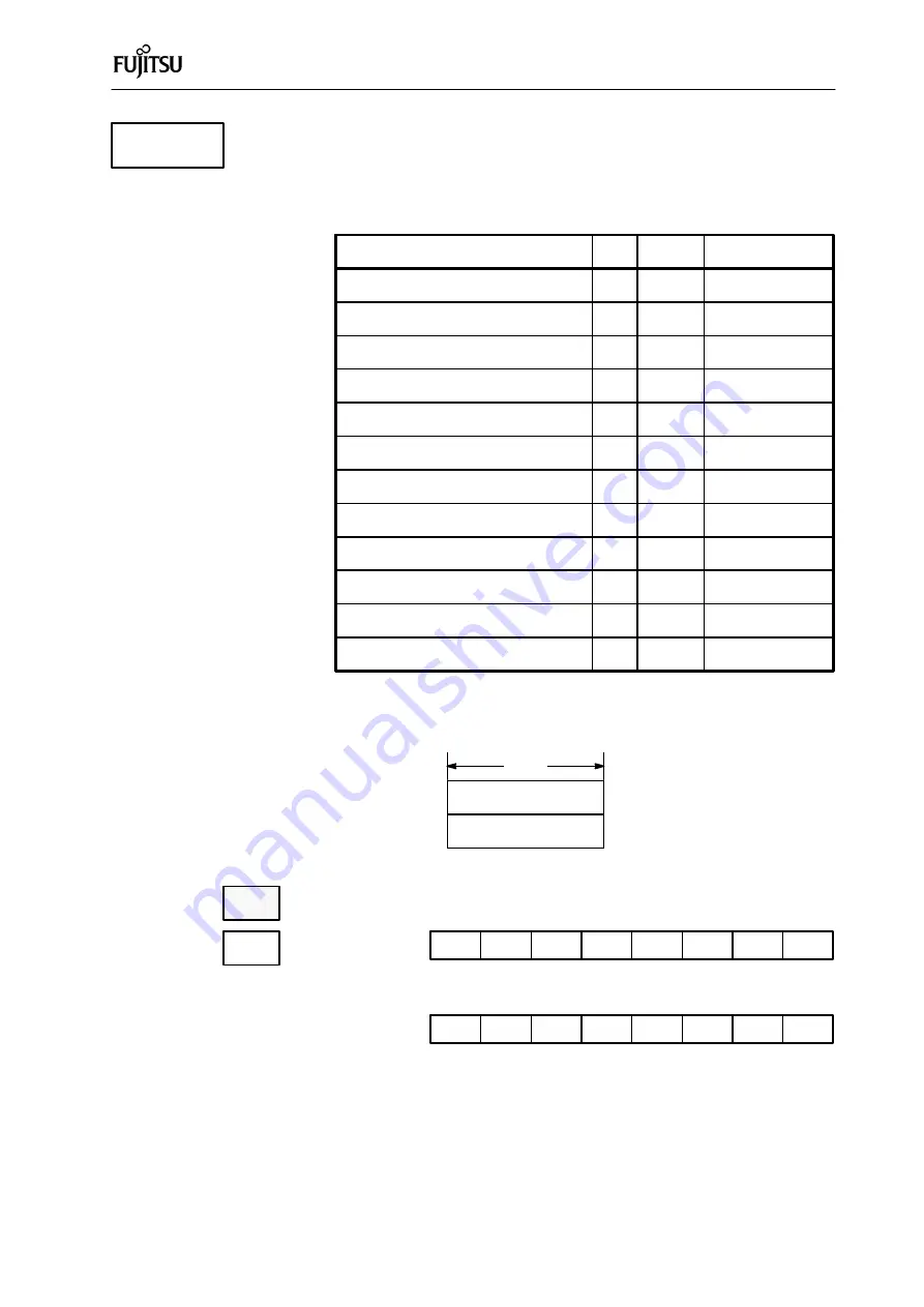 Fujitsu F2MC-8L Series Hardware Manual Download Page 46