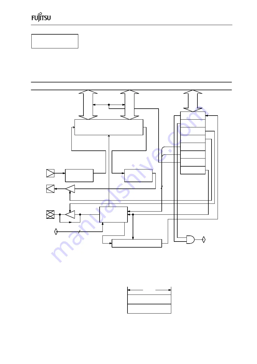 Fujitsu F2MC-8L Series Hardware Manual Download Page 90