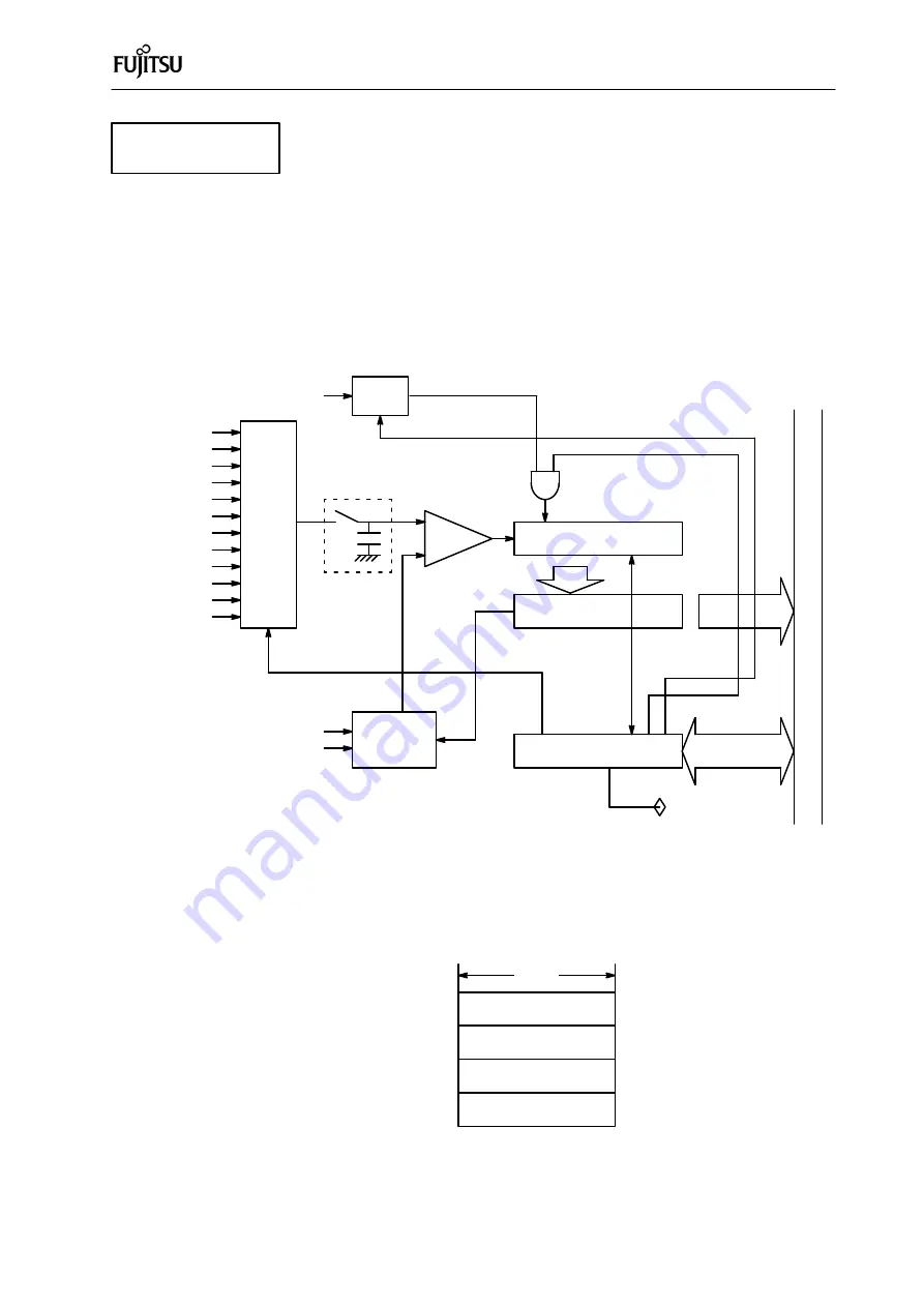 Fujitsu F2MC-8L Series Скачать руководство пользователя страница 96