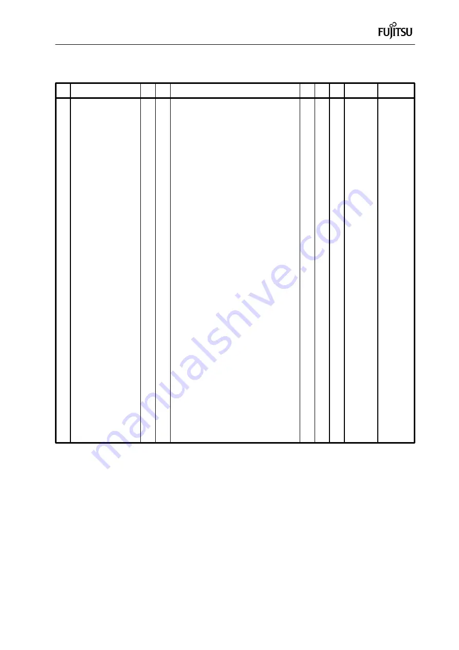 Fujitsu F2MC-8L Series Hardware Manual Download Page 117