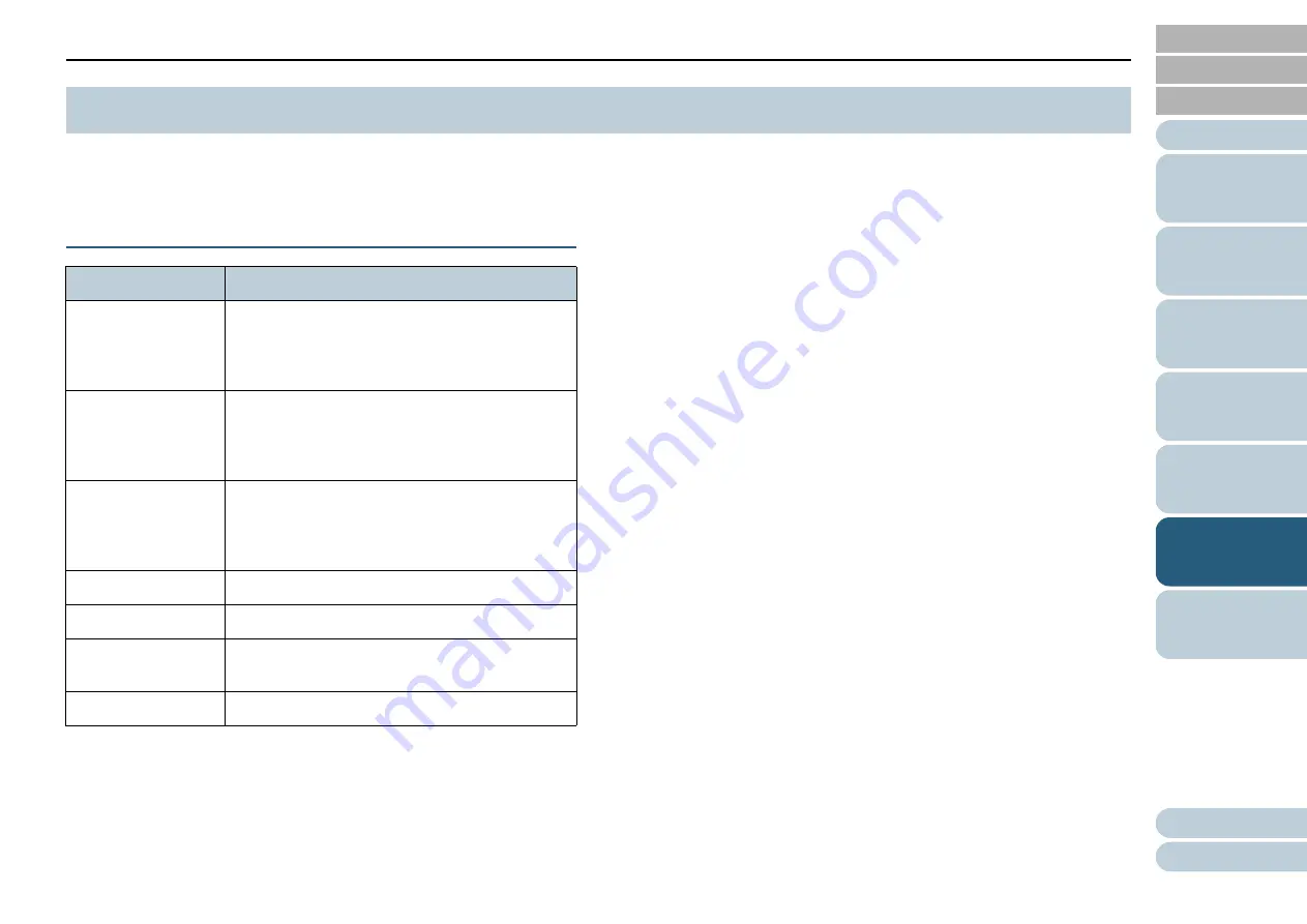 Fujitsu FI-400F Скачать руководство пользователя страница 58