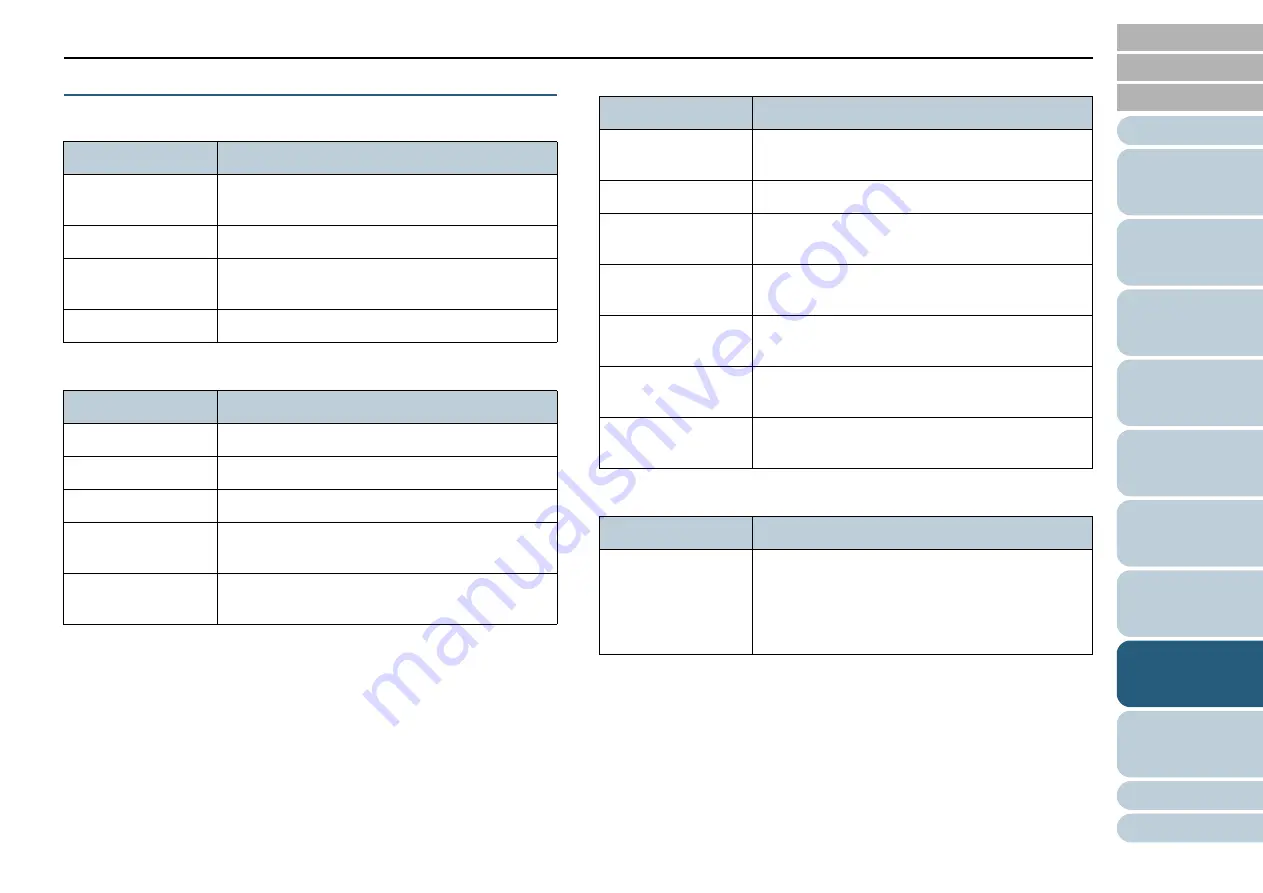 Fujitsu fi-6110 Operator'S Manual Download Page 122