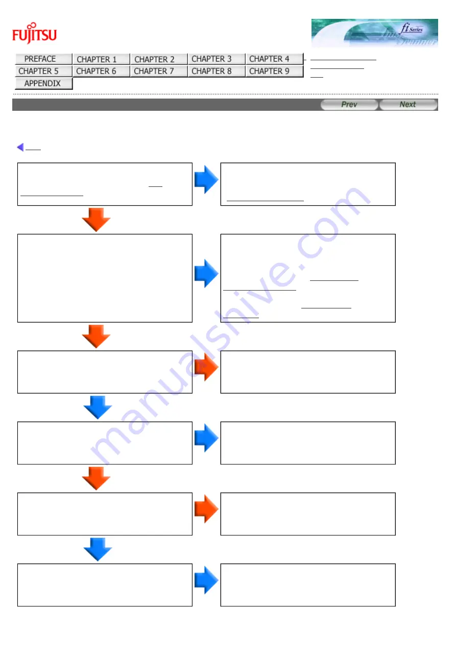 Fujitsu FI 6140 - Document Scanner Operator'S Manual Download Page 166