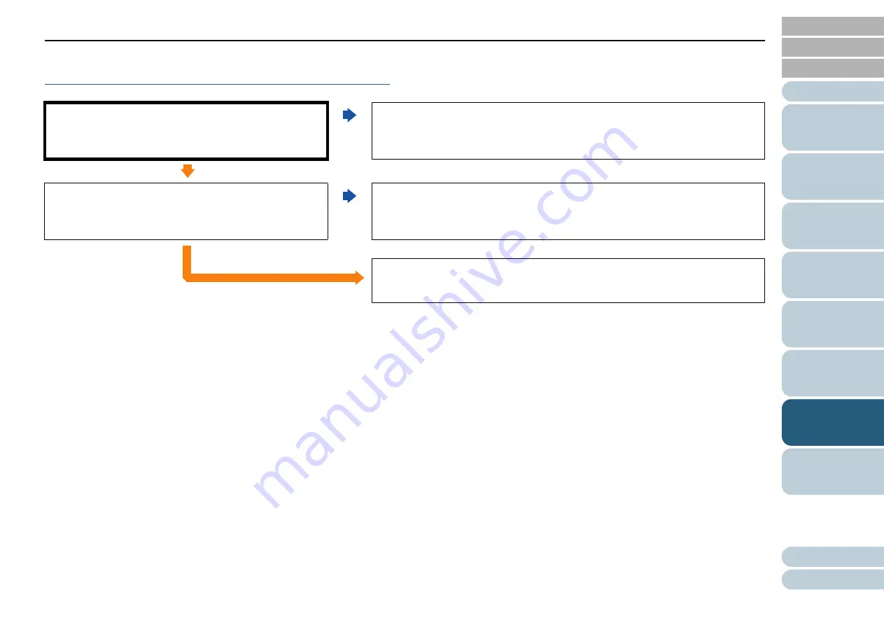 Fujitsu Fi-7030 Operator'S Manual Download Page 99