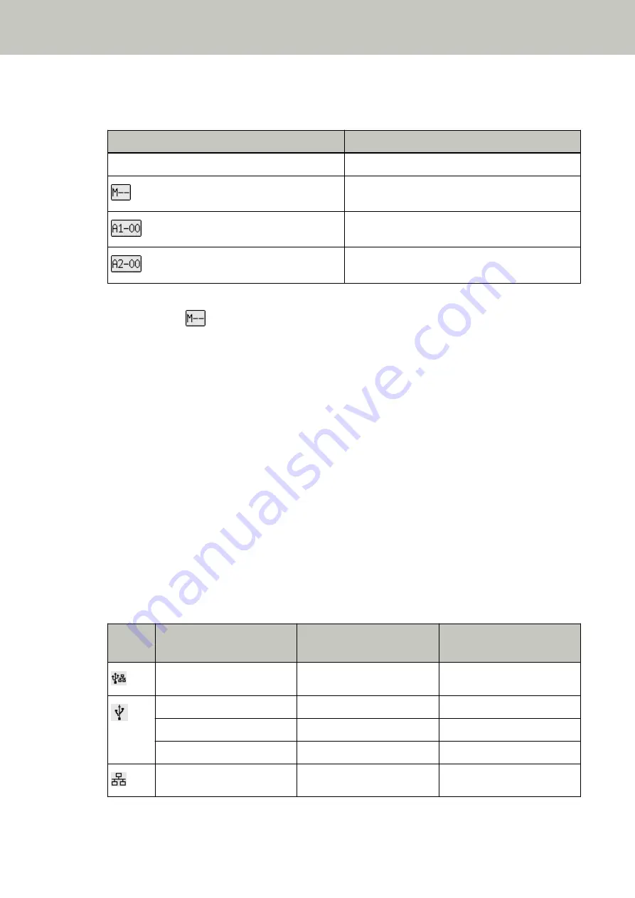 Fujitsu fi-8150 Скачать руководство пользователя страница 144