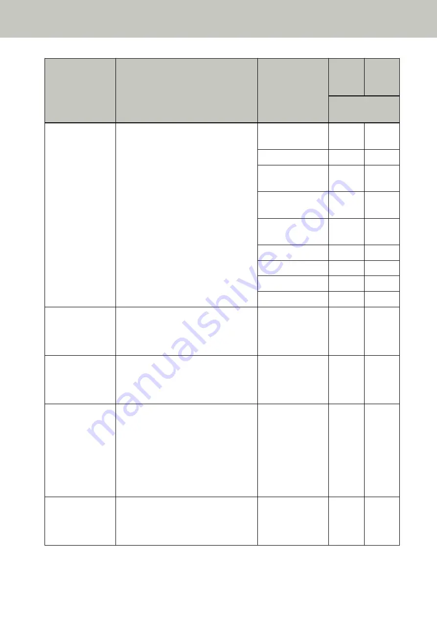 Fujitsu fi-8150 Operator'S Manual Download Page 148