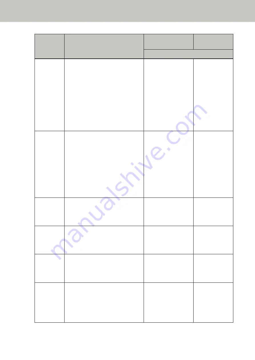 Fujitsu fi-8150 Скачать руководство пользователя страница 167