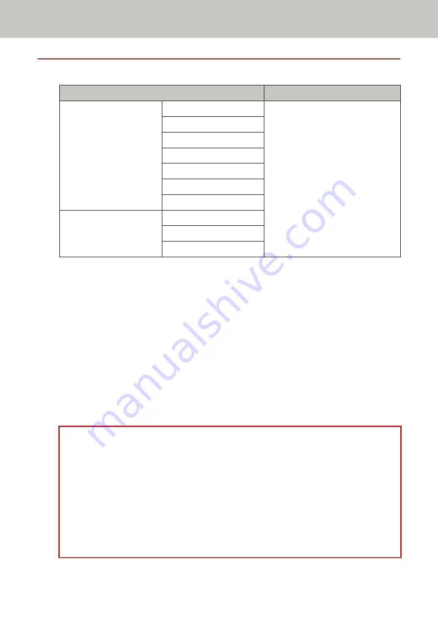 Fujitsu fi-8150 Скачать руководство пользователя страница 216