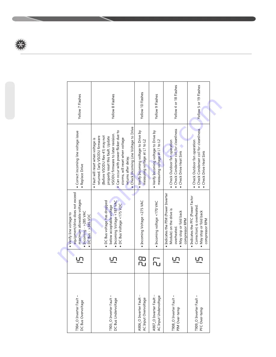 Fujitsu FO20R Series Скачать руководство пользователя страница 46