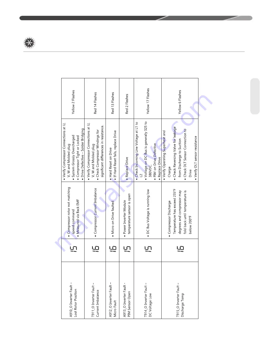 Fujitsu FO20R Series Скачать руководство пользователя страница 47