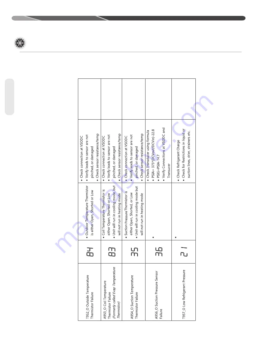 Fujitsu FO20R Series Installation Instructions Manual Download Page 50