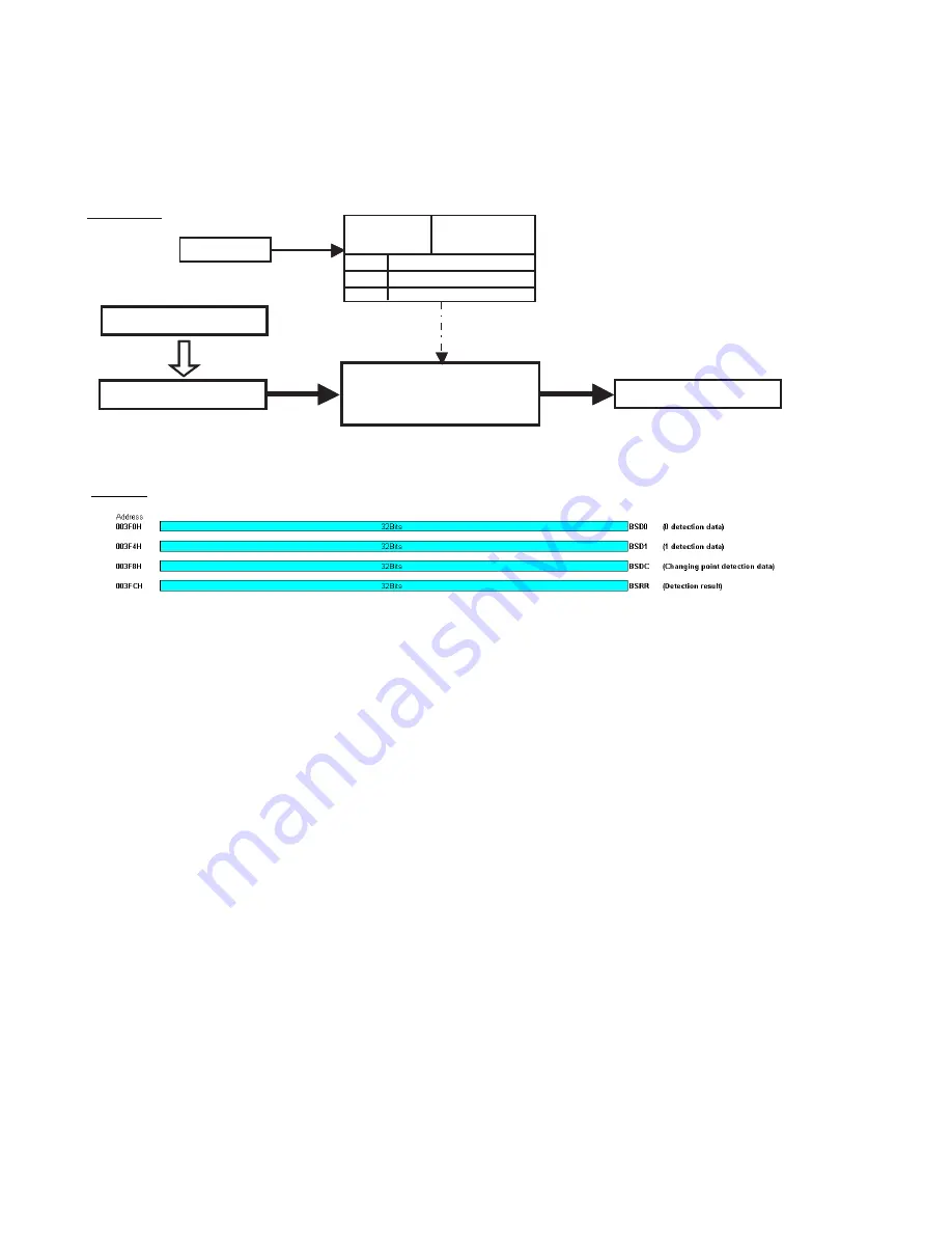 Fujitsu FR Family FR60 Lite User Manual Download Page 404