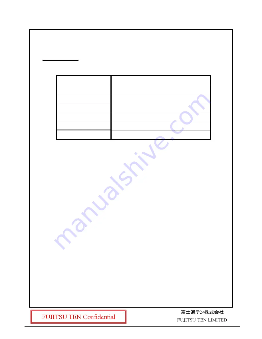 Fujitsu FT0087A User Manual Download Page 2