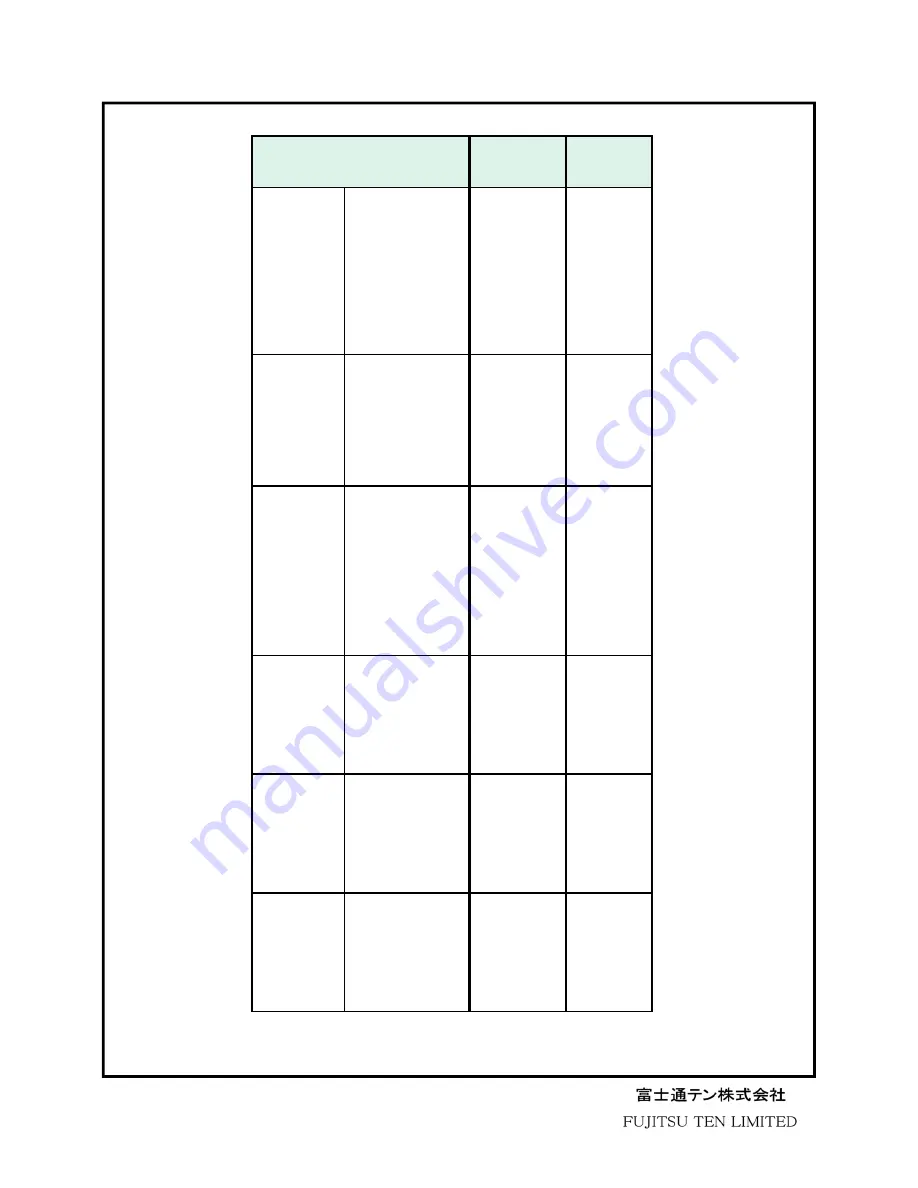 Fujitsu FT0102A User Manual Download Page 5