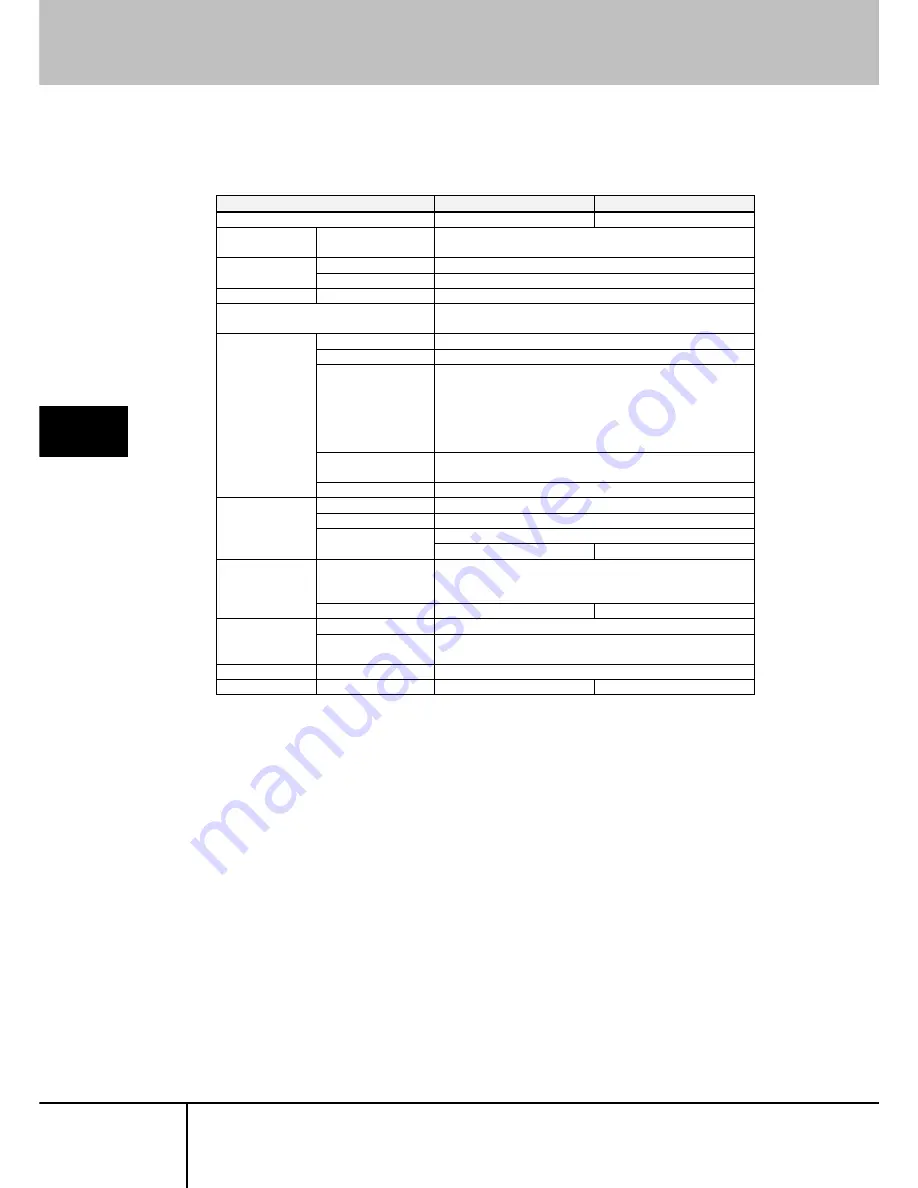 Fujitsu FX-3001SR Скачать руководство пользователя страница 162