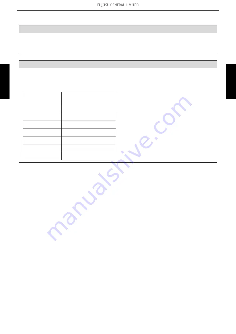 Fujitsu General AOHG07KMCC Service Manual Download Page 93