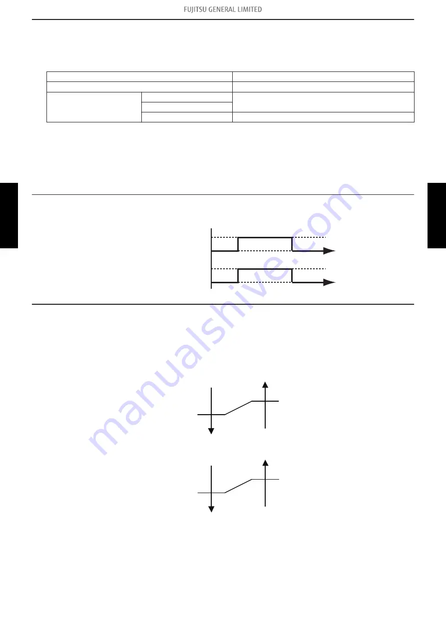 Fujitsu General AOHG07KMCC Service Manual Download Page 126