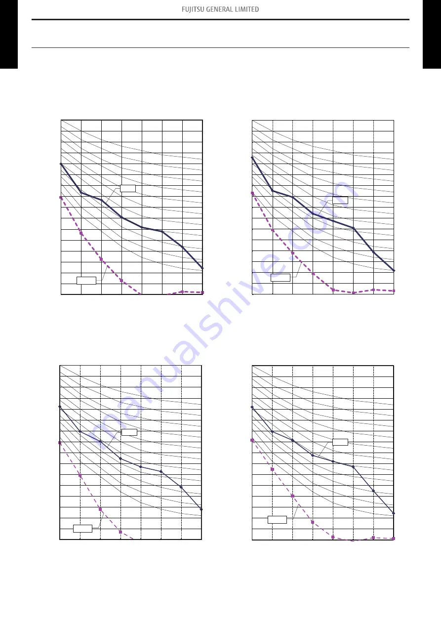 Fujitsu General AOHG09KMCDN Design & Technical Manual Download Page 17