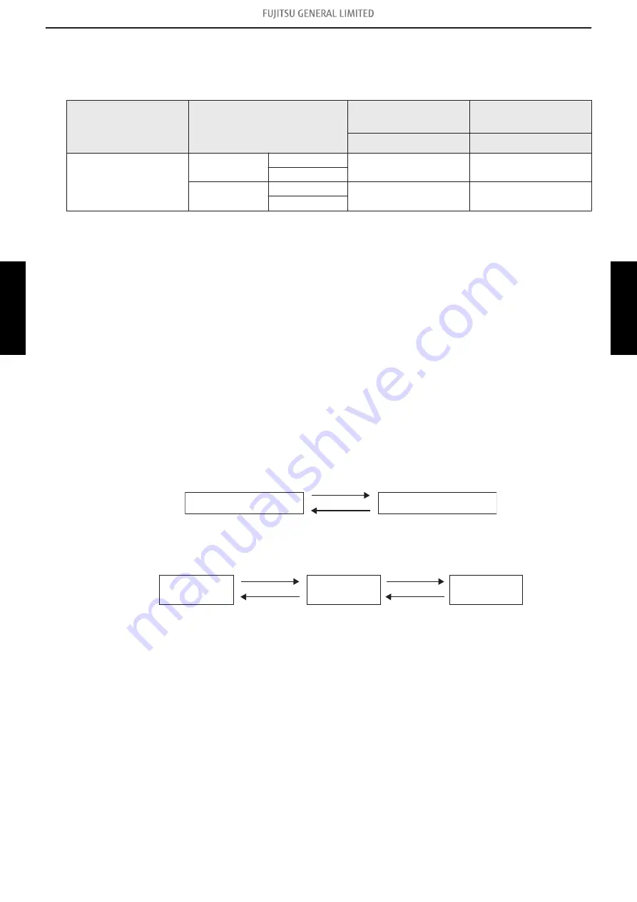 Fujitsu General AOHG45KRTA Service Manual Download Page 117