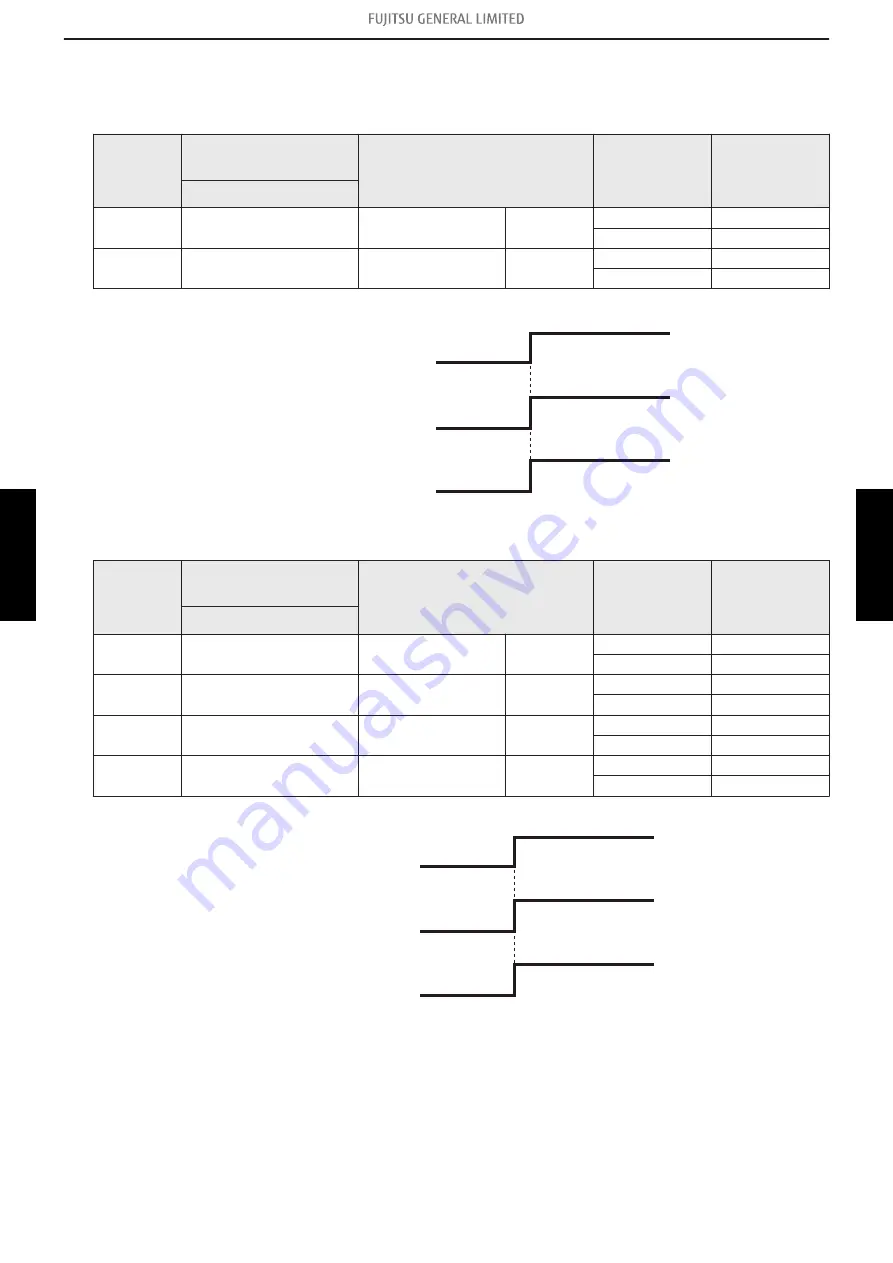 Fujitsu General AOHG45KRTA Service Manual Download Page 148