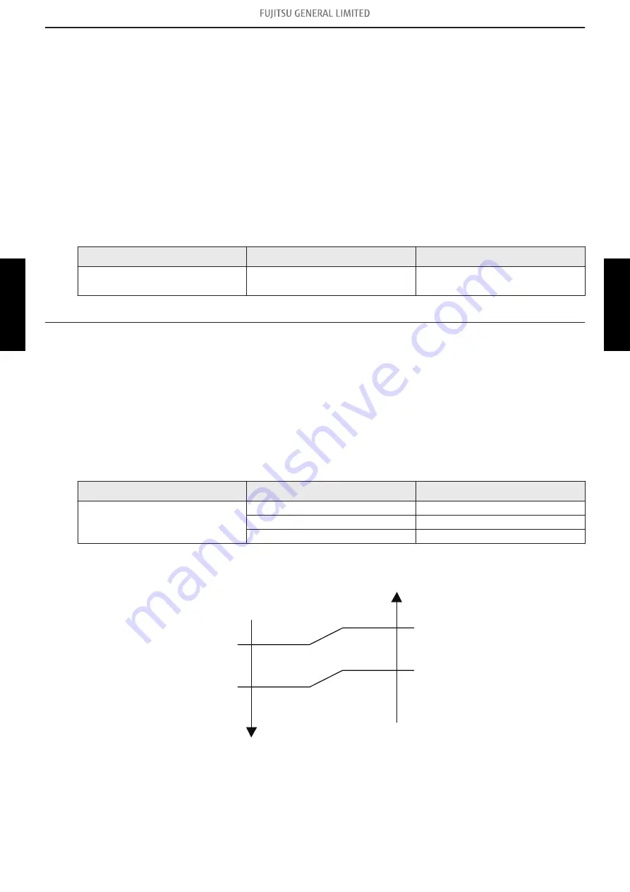 Fujitsu General AOHH30KMTB Service Manual Download Page 96