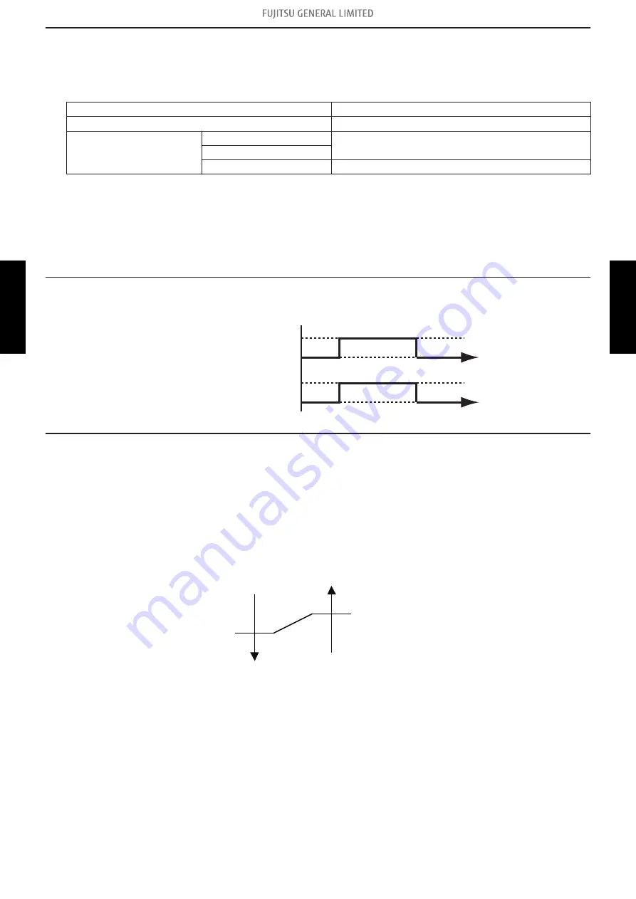 Fujitsu General AOHH30KMTB Service Manual Download Page 118