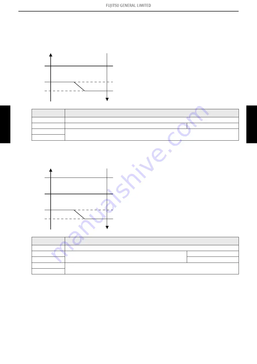 Fujitsu General AOHH30KMTB Service Manual Download Page 127