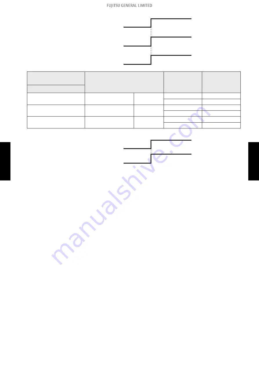 Fujitsu General AOHH30KMTB Service Manual Download Page 157