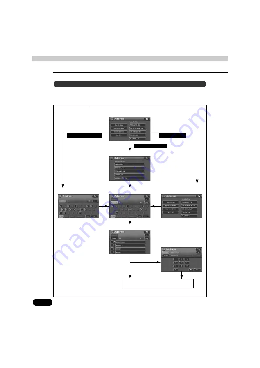 Fujitsu GPS User Manual Download Page 64