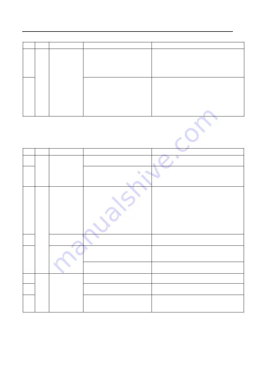 Fujitsu IP-900 II D Hardware User'S Manual Download Page 72