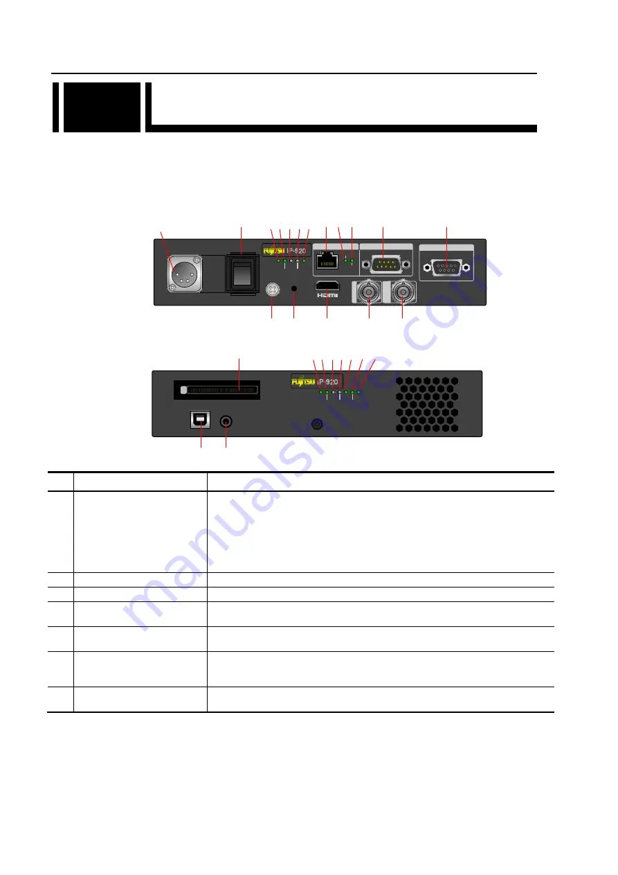 Fujitsu IP-920 E/DC Скачать руководство пользователя страница 20