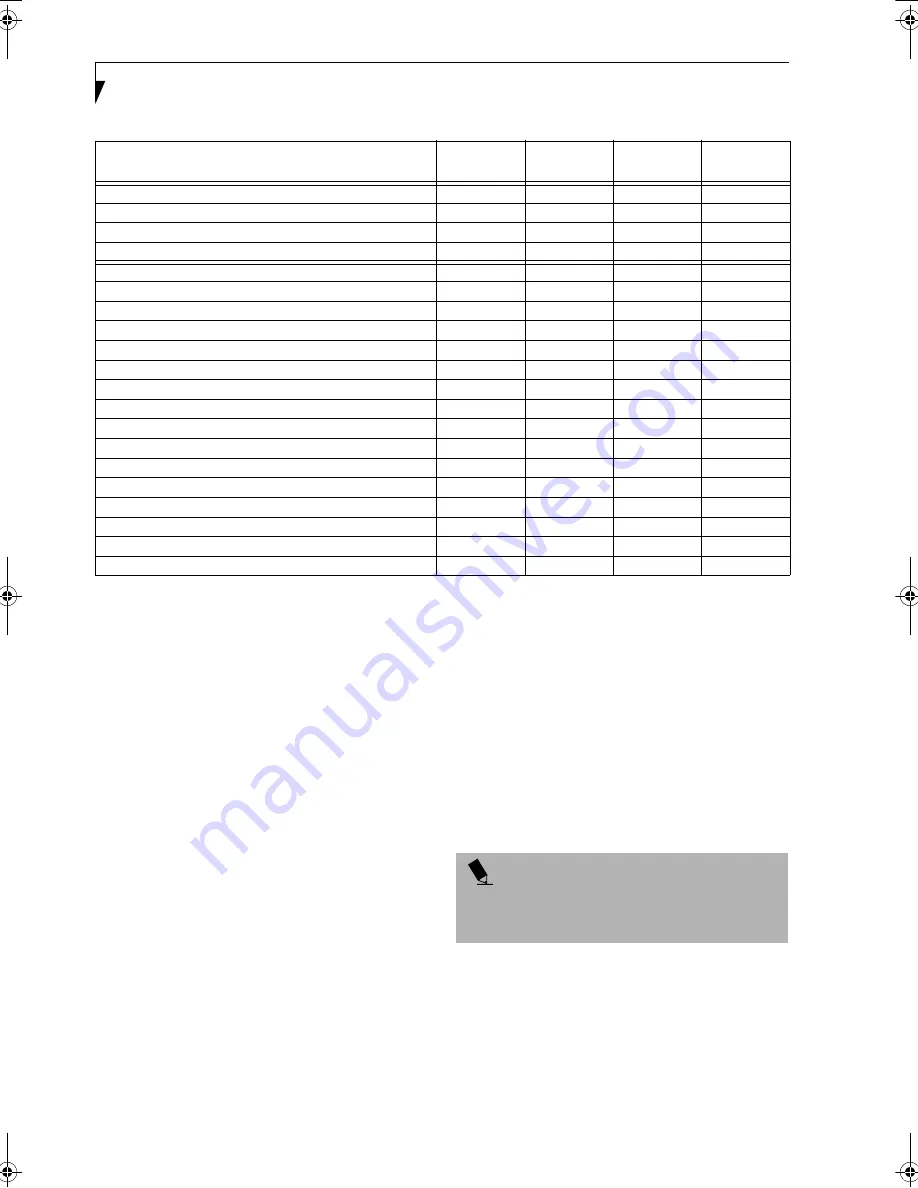 Fujitsu Lifebook E-6624 User Manual Download Page 88