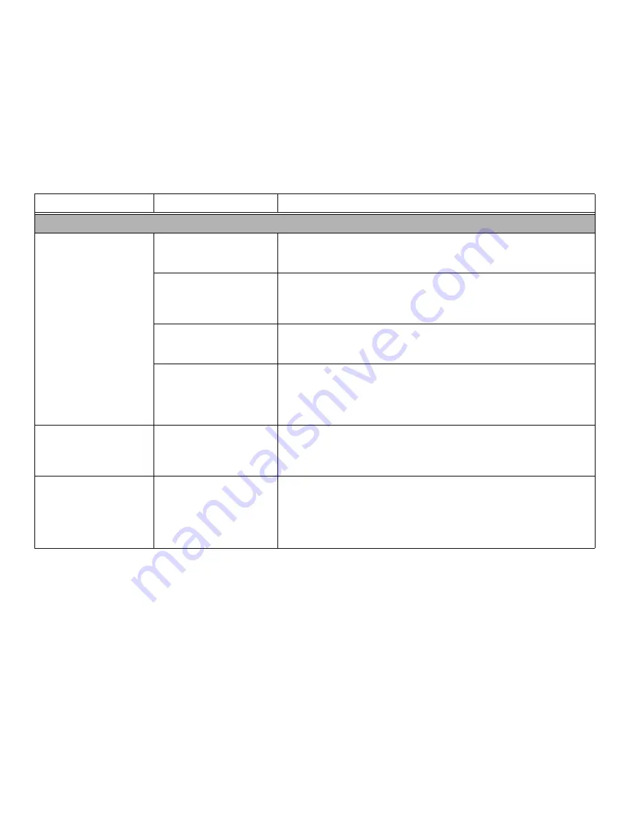 Fujitsu LifeBook E752 User Manual Download Page 284