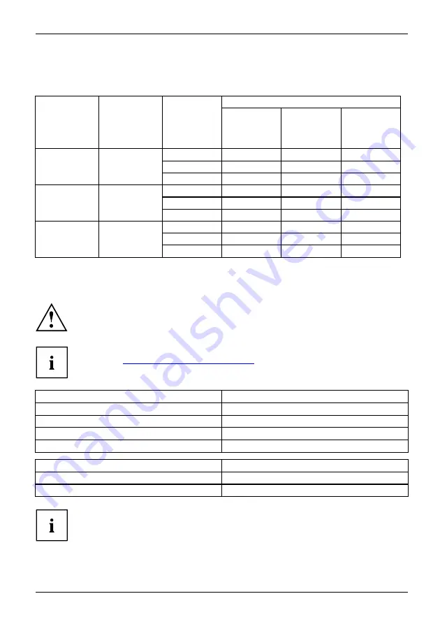 Fujitsu LIFEBOOK U9312X Operating Manual Download Page 99