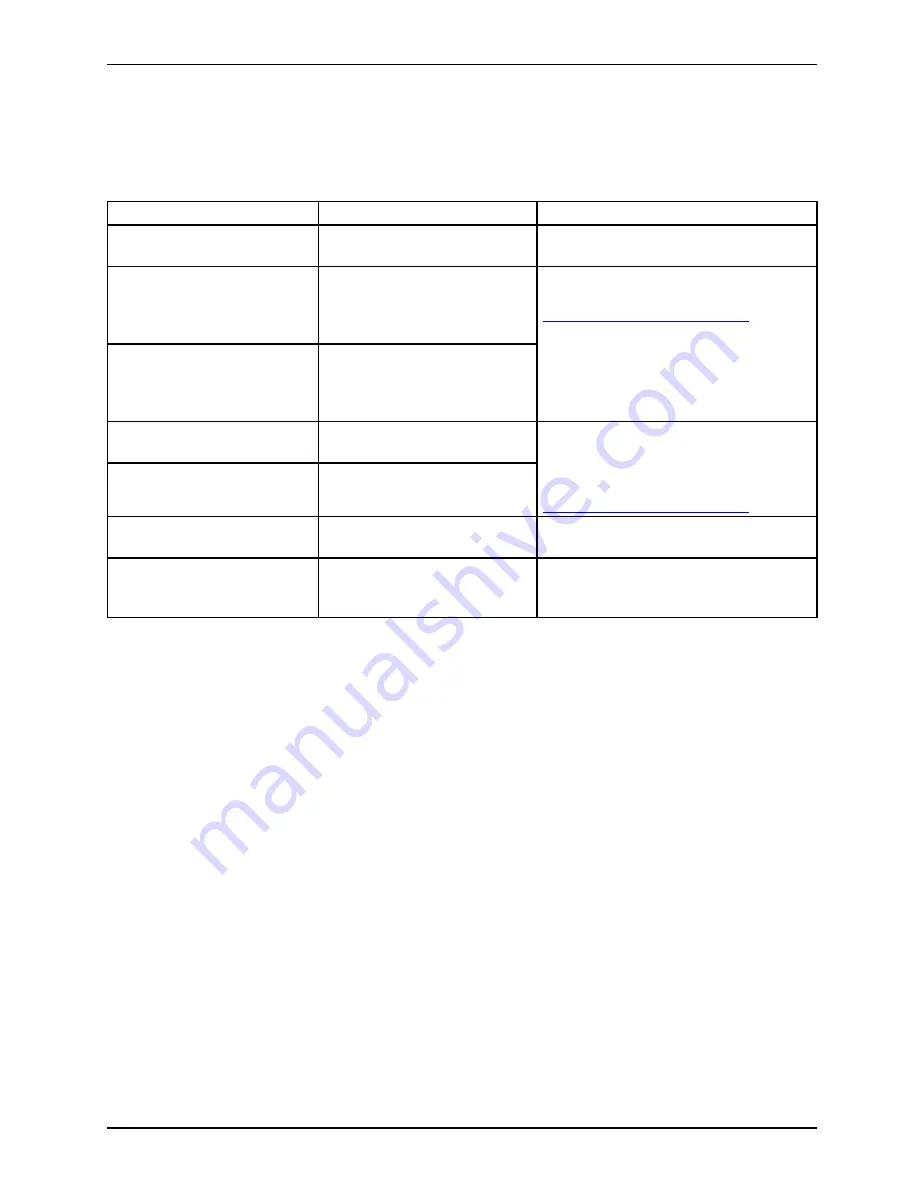 Fujitsu M2010 Operating Manual Download Page 15