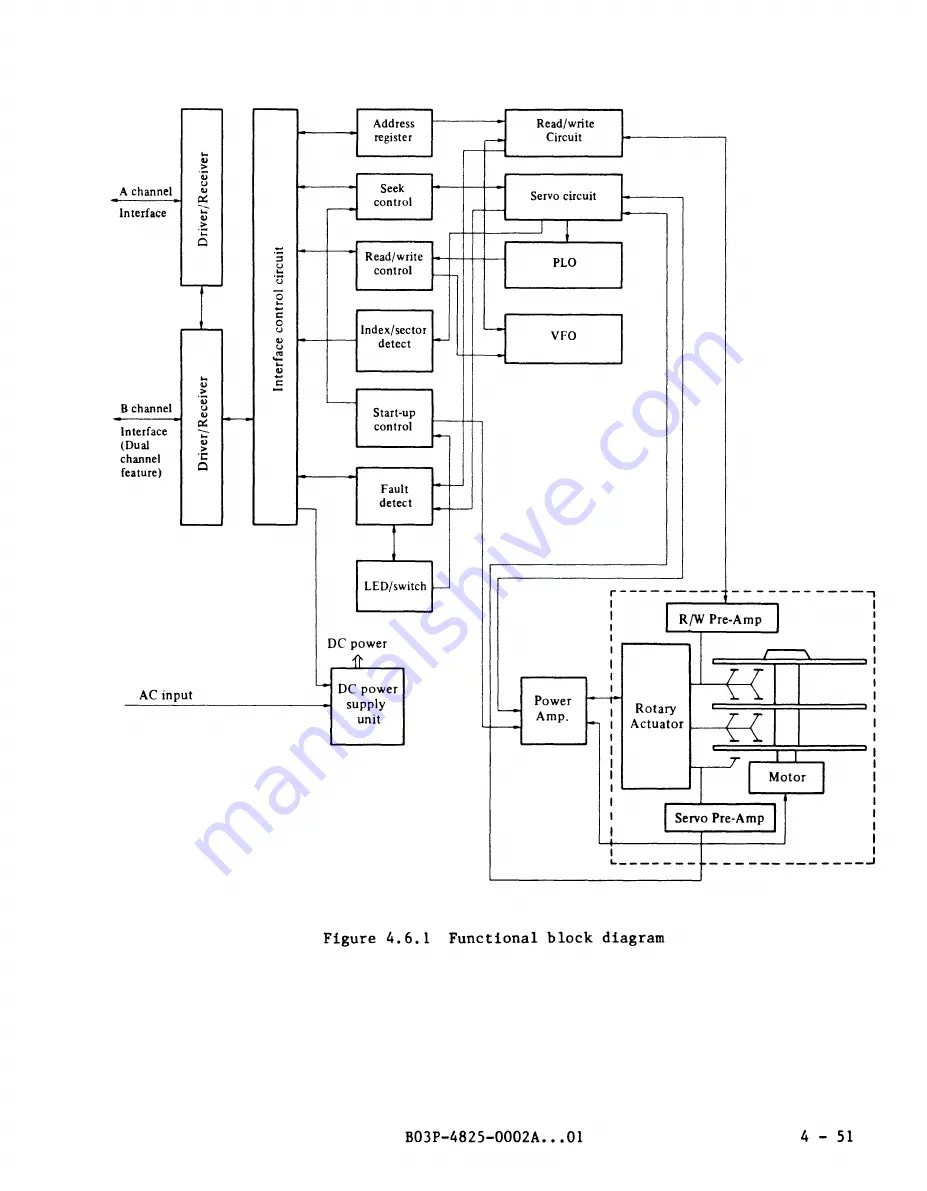 Fujitsu M2361A Customer Engineering Manual Download Page 122