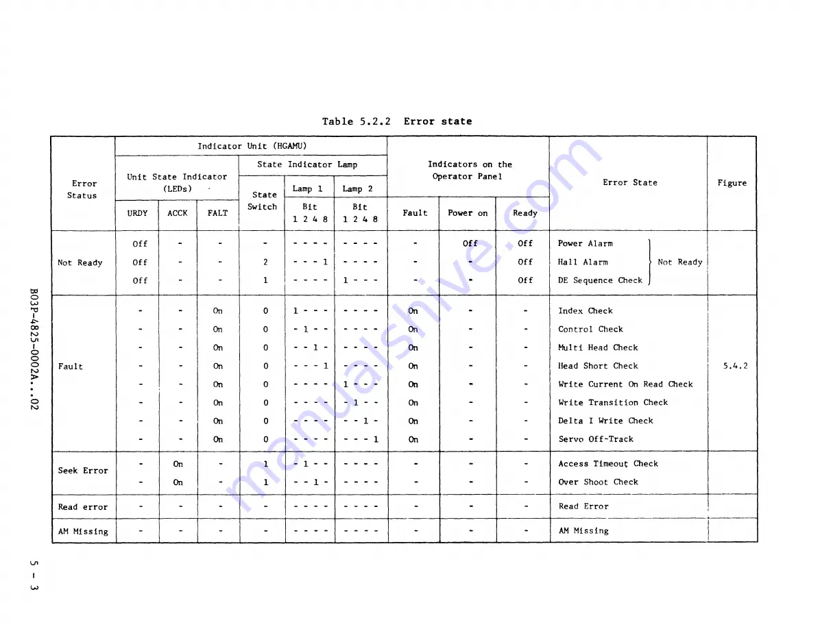 Fujitsu M2361A Customer Engineering Manual Download Page 178