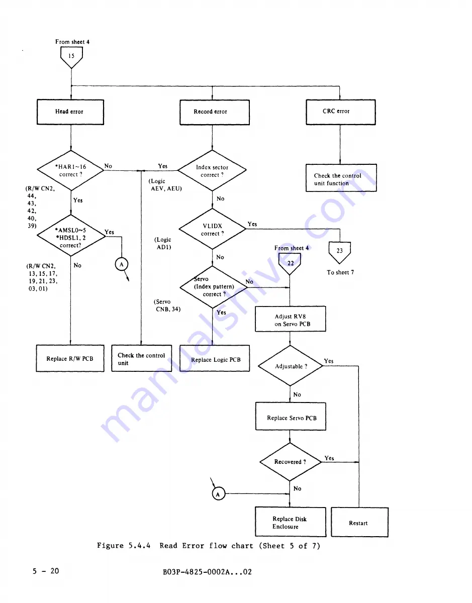 Fujitsu M2361A Customer Engineering Manual Download Page 195