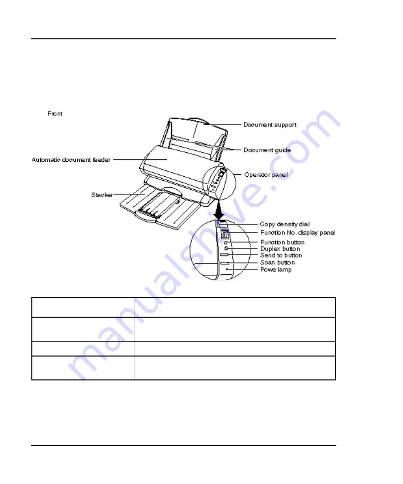 Fujitsu M3091DC Operation Manual Download Page 21