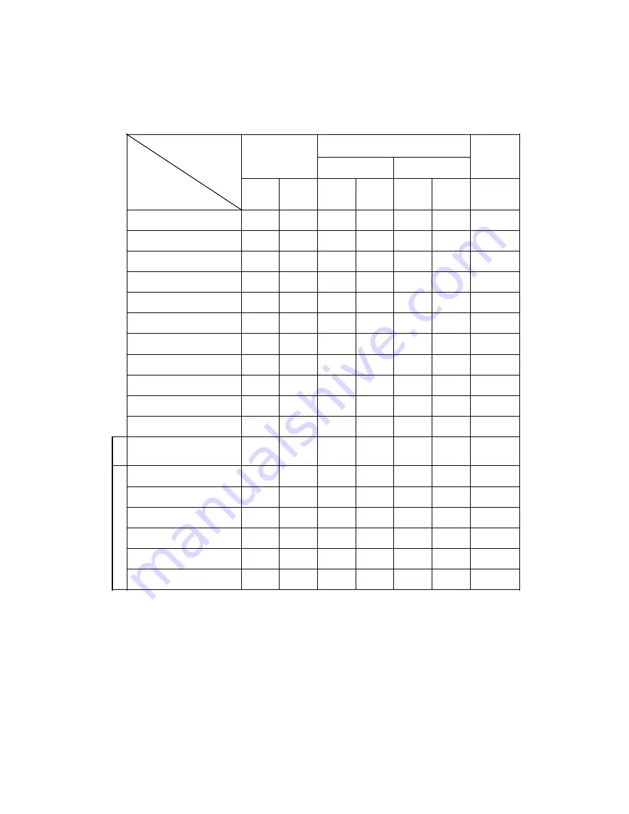 Fujitsu M3093DG Instruction Manual Download Page 166